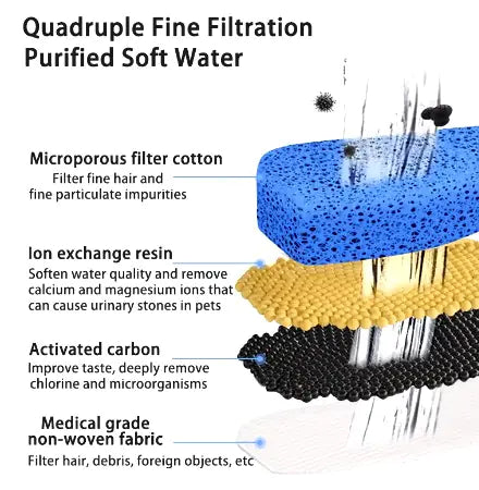 Distributeur d'eau pour animaux de compagnie